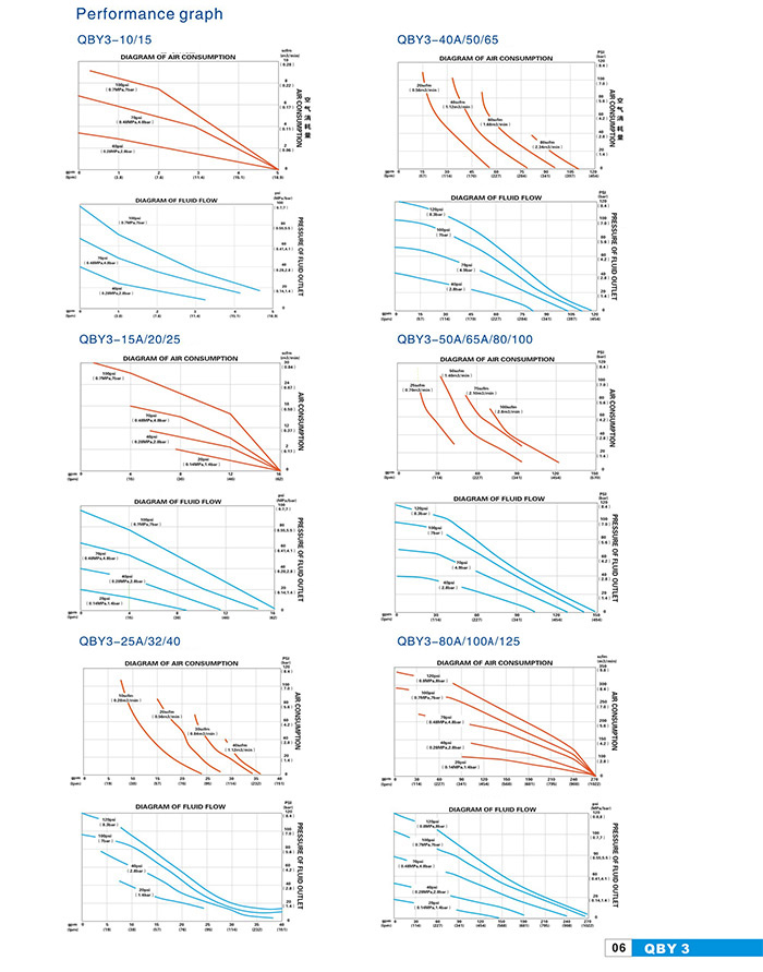 QBY3 Pneumatic Diaphragm Pump Zhejiang Coosaipump Co Ltd